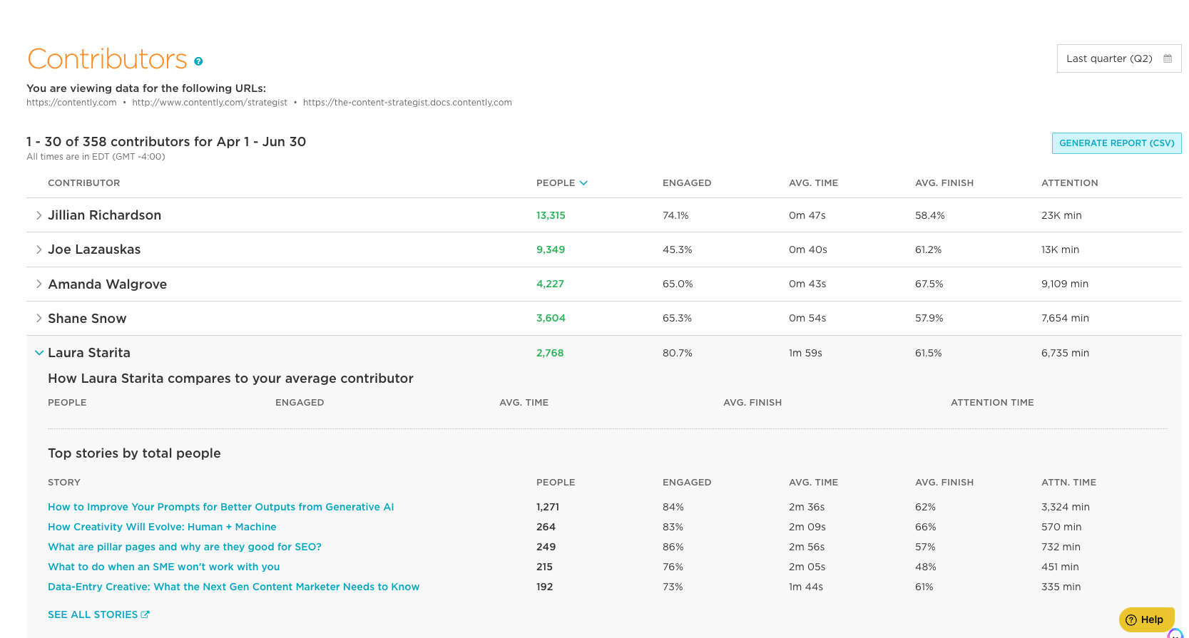 Freelancer for Hire analytics