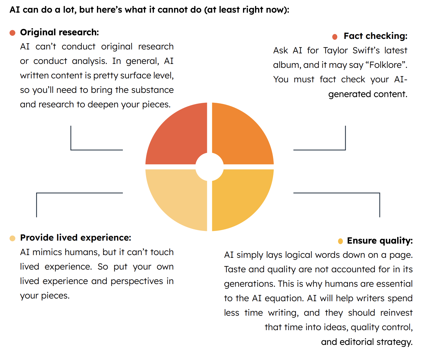 Using Generative AI to Scale Your Content Operations