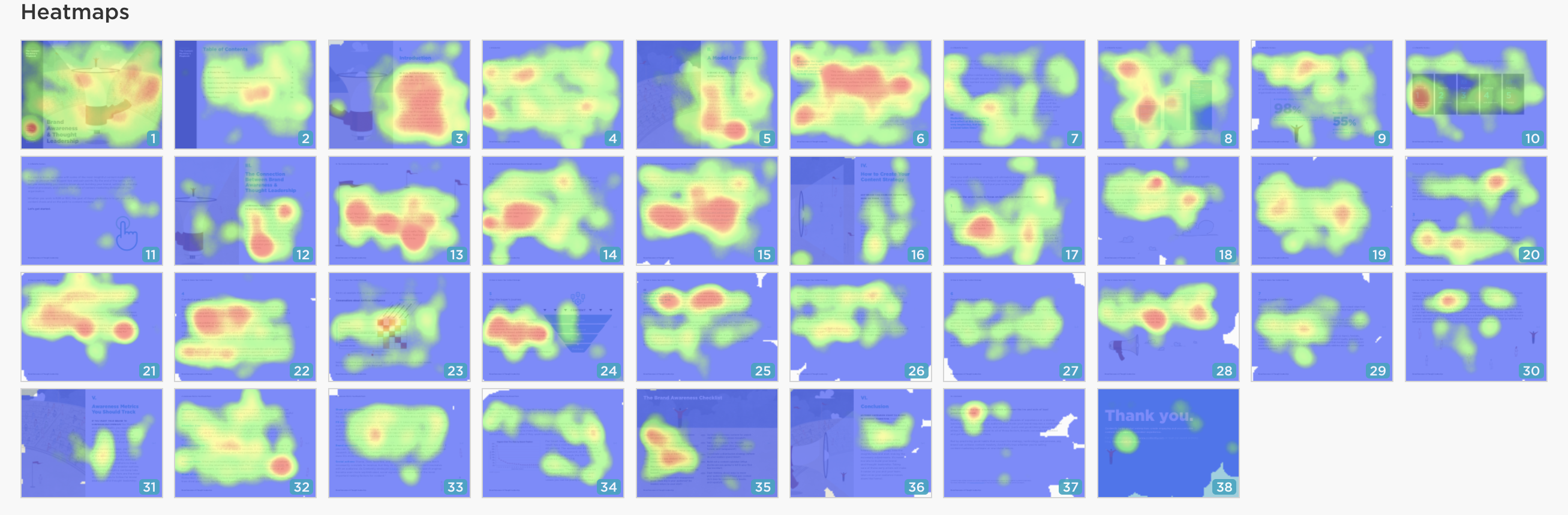 Docalytics heat maps