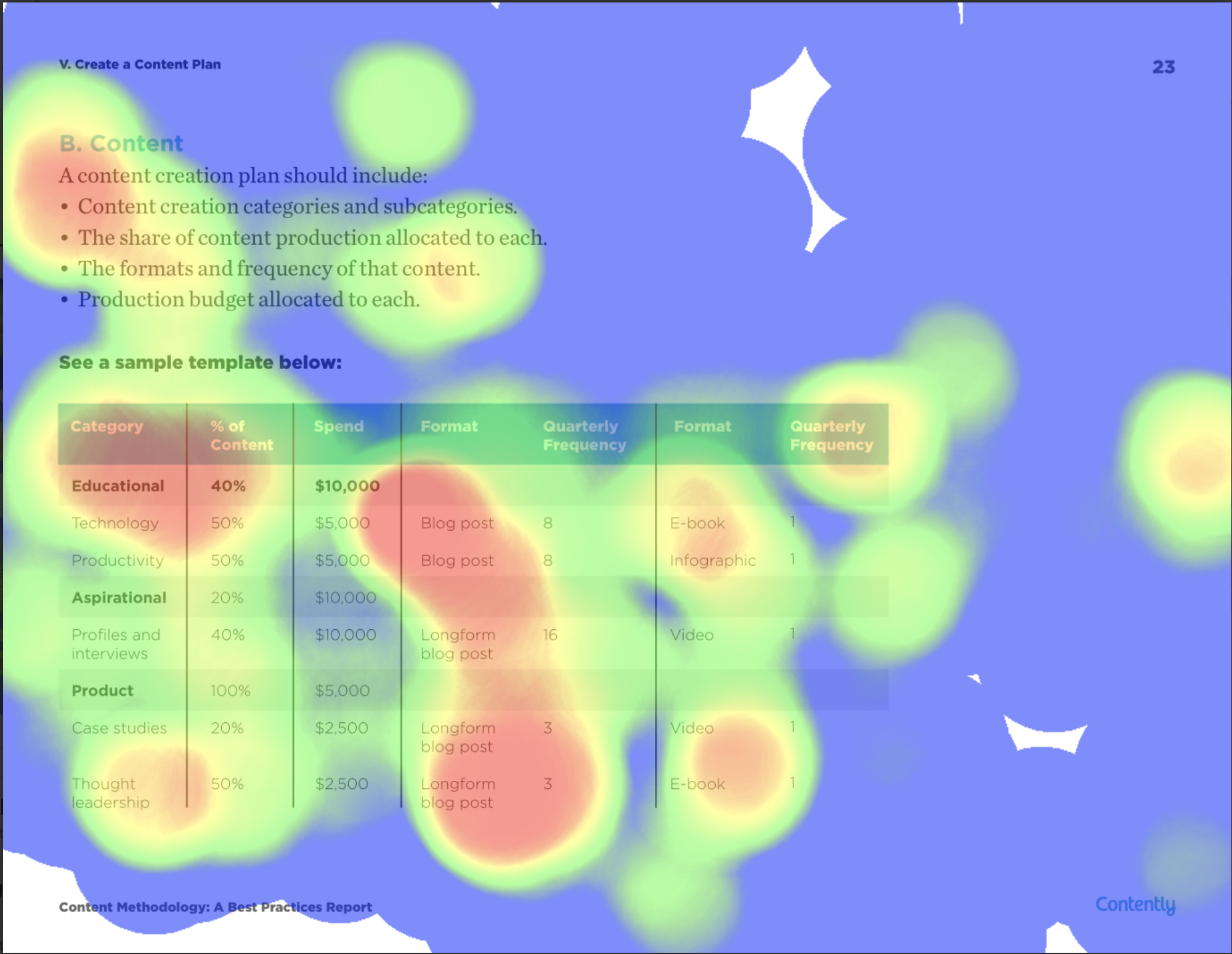 content plan heat map
