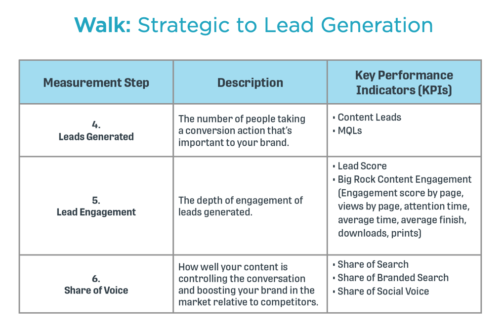 walk stage content roi